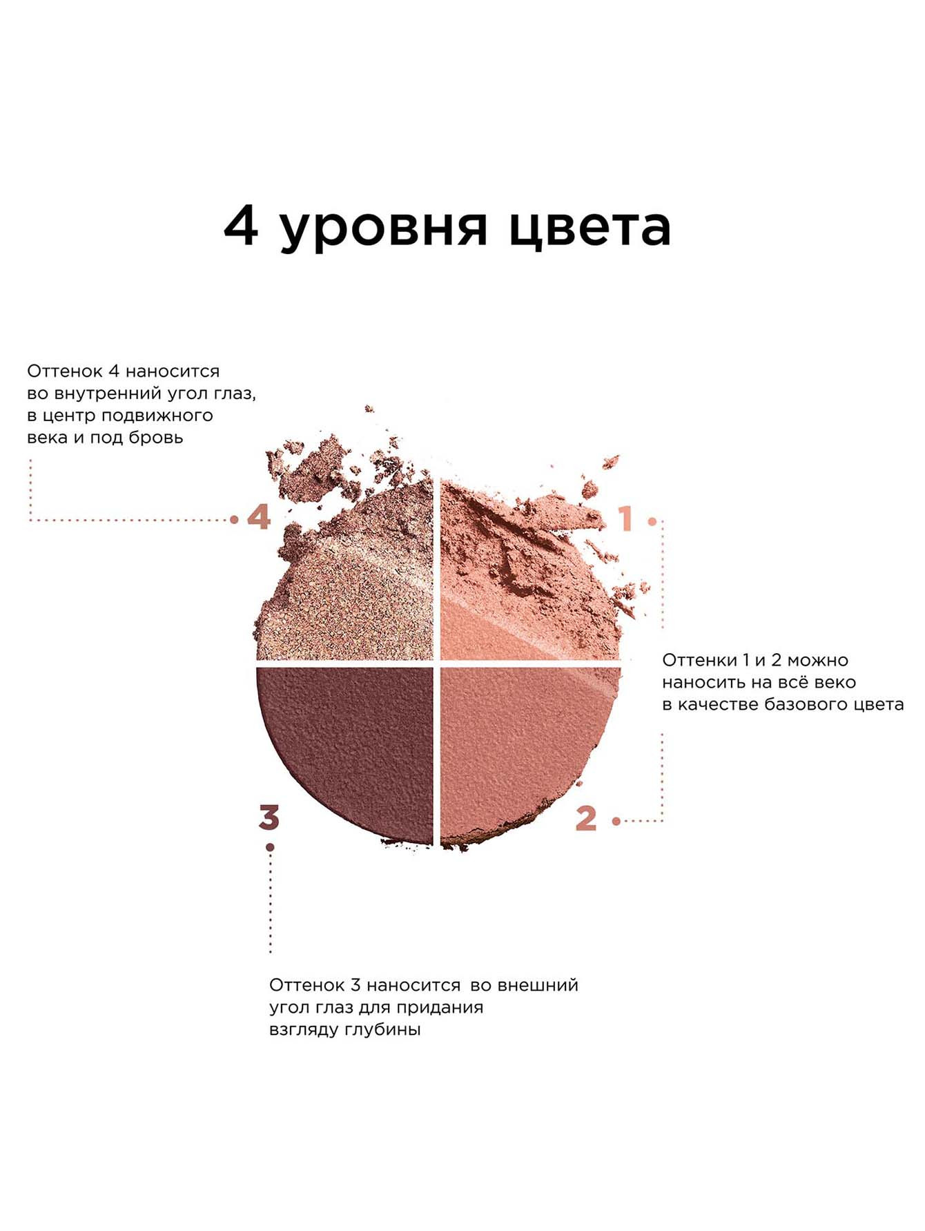 Четырехцветные тени для век Ombre, 01, 4,2 г - Обтравка3